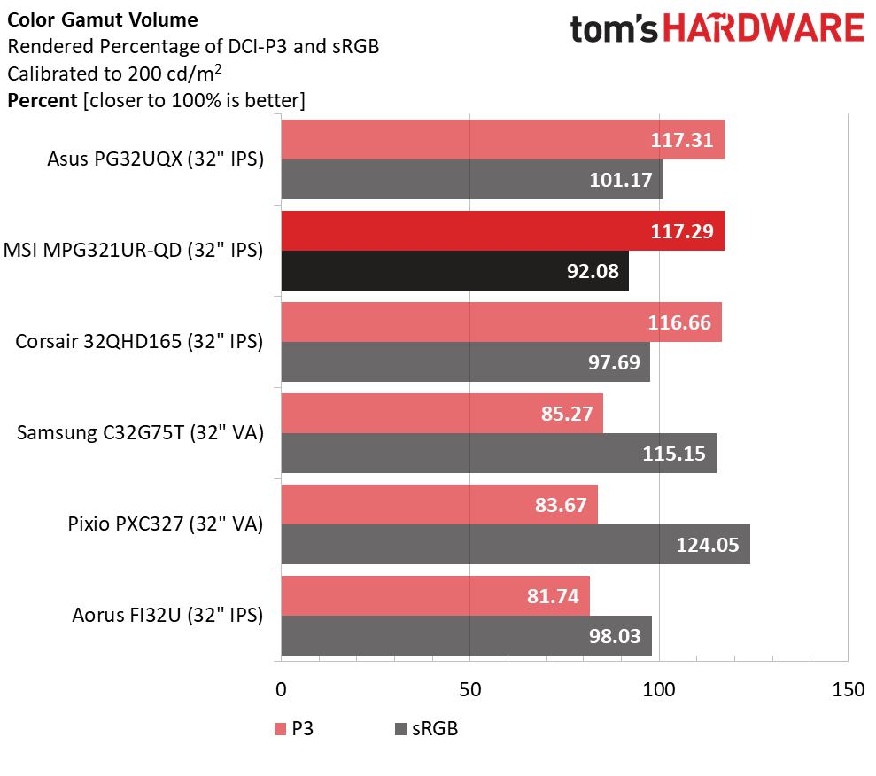 MSI Optix MPG321UR-QD