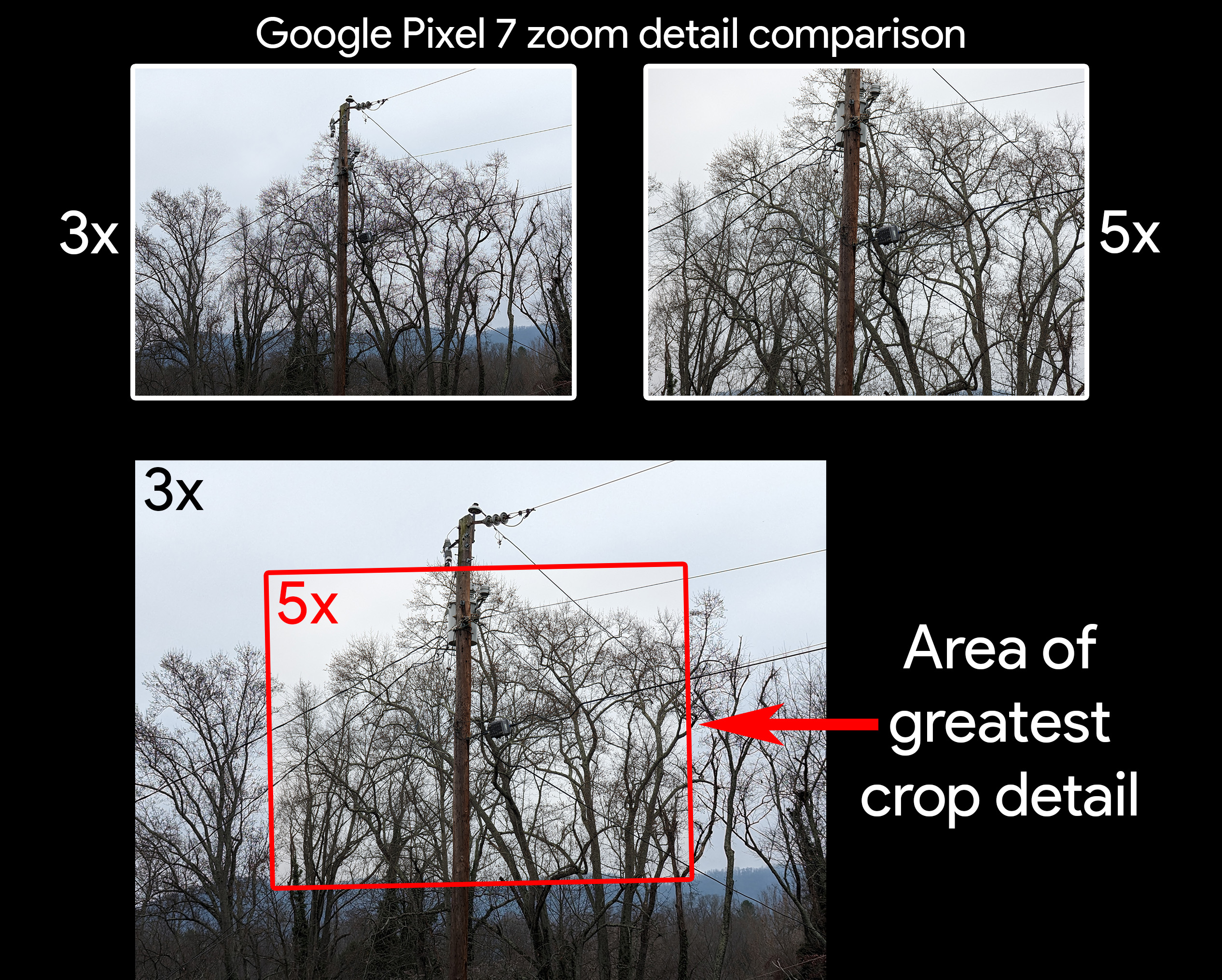 Google porovnáva špecifikácie priblíženia medzi 3x a 5x na Pixel 7 Pro
