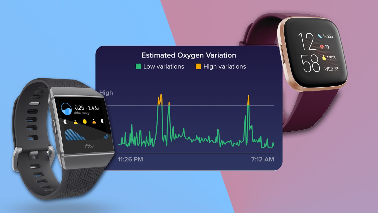 fitbit with oxygen meter