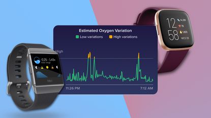 Fitbit blood oxygenation level SpO2 level estimated oxygen variation graph