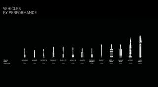 This SpaceX illustration shows how the private spaceflight company's giant rocket and ship for interplanetary spaceflight compares in size to other rockets.