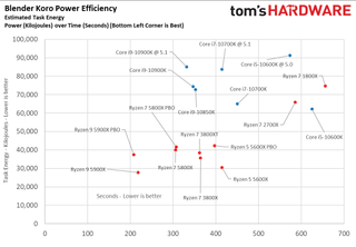 Ryzen 7 5800X Power Measurements