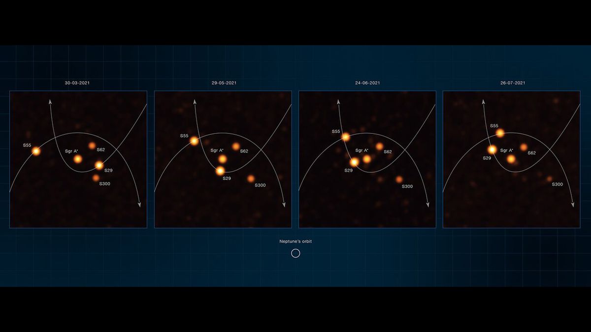 Stars orbiting the black hole at the center of the Milky Way galaxy
