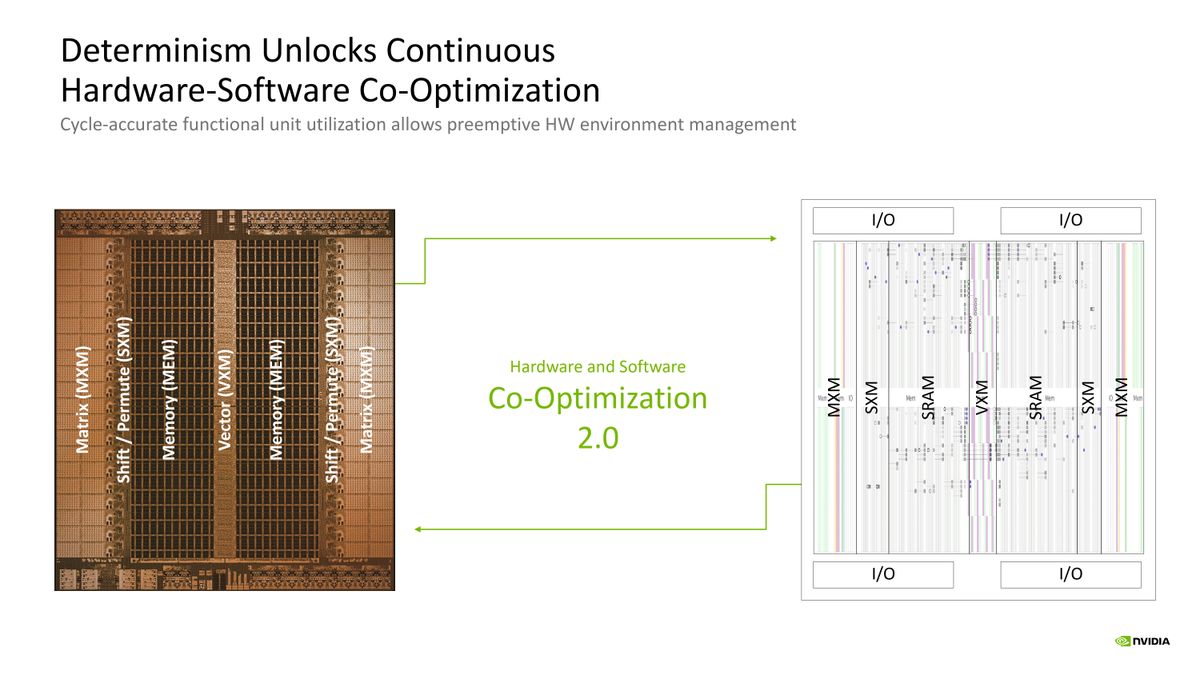 Nvidia Groq Hot Chips 2026 Presentation