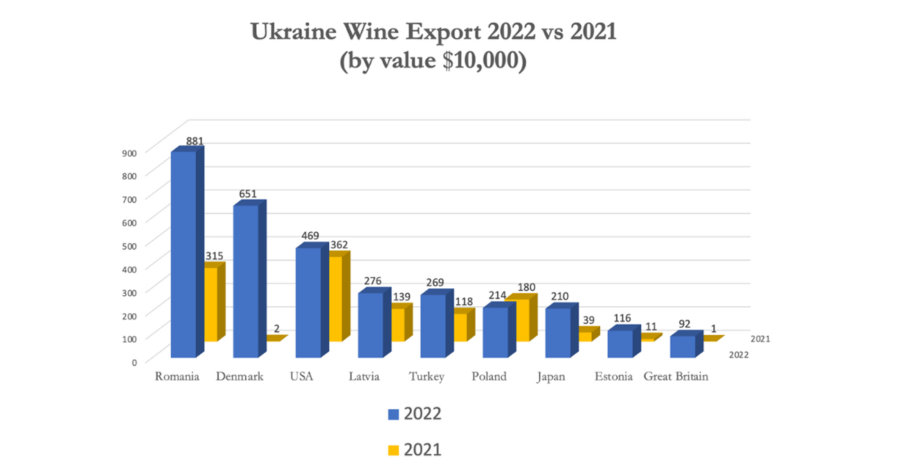Ukraine-Export-stats-credit-Wines-of-Ukraine.jpg