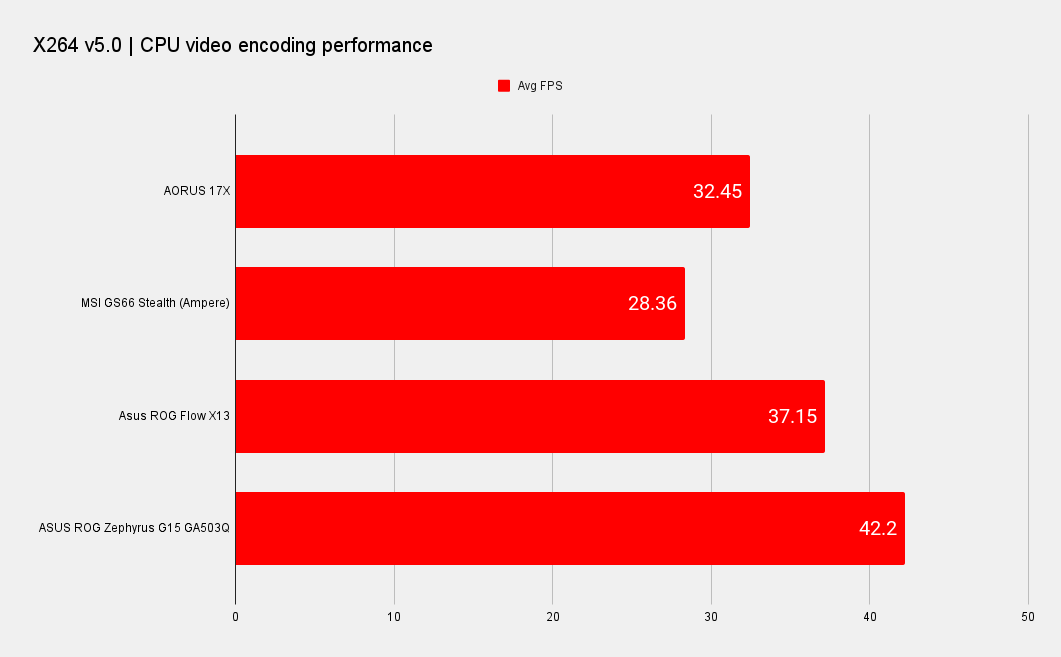 Gigabyte Aorus 17X YC benchmarks system