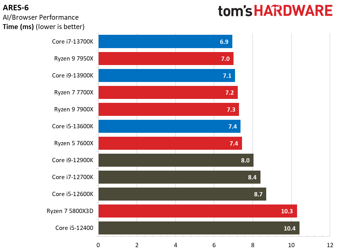 Core i9-13900K