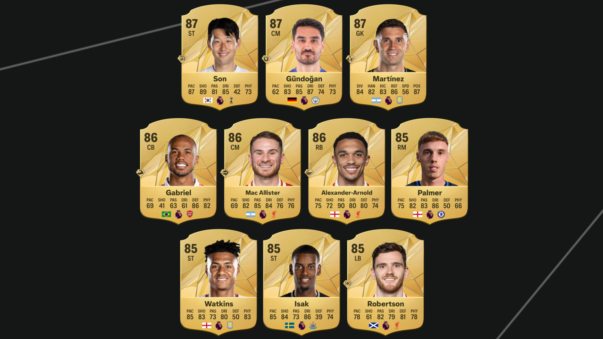 FC 25 ratings list sees Kylian Mbappe and Rodri on top