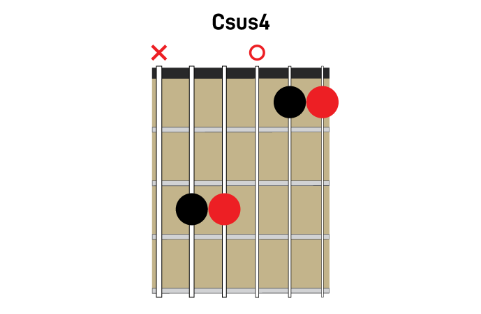 Csus4