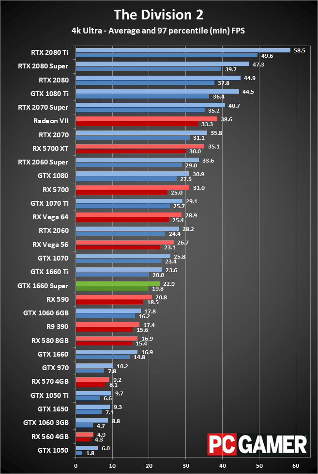 GTX 1660 Super 4K performance