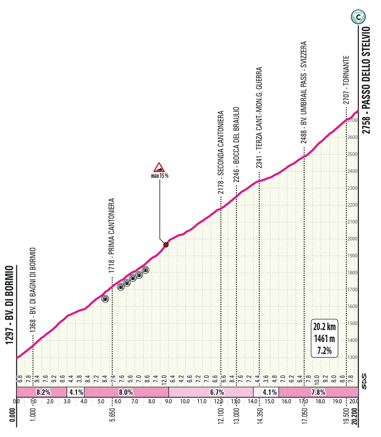 Profile of the stage 16 climb of the 2024 Giro d'Italia