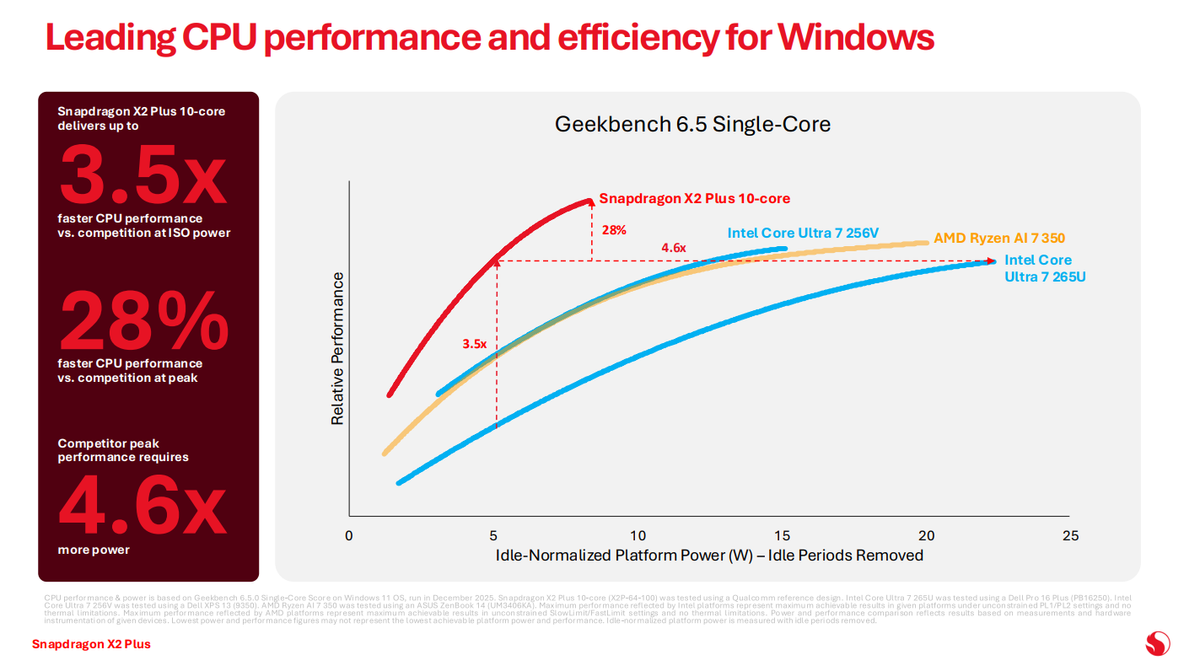 Qualcomm Snapdragon