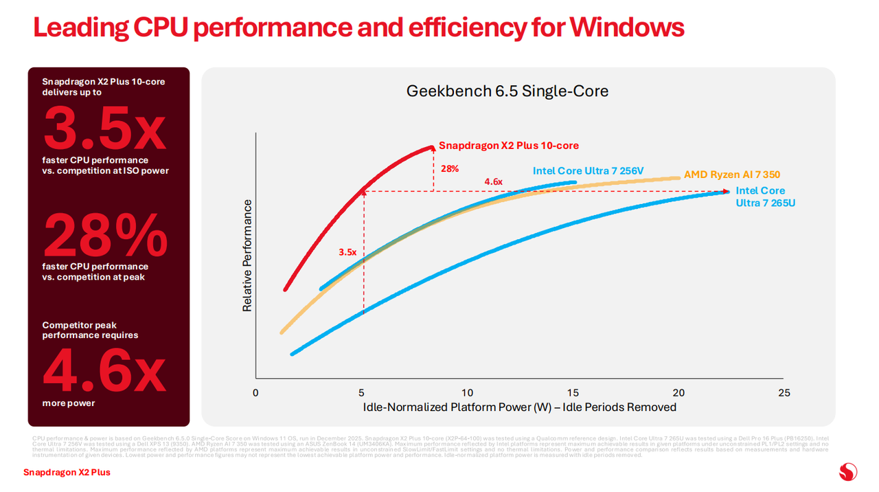 Qualcomm Snapdragon