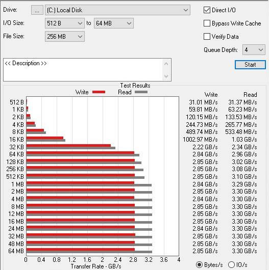 Samsung 970 EVO Plus