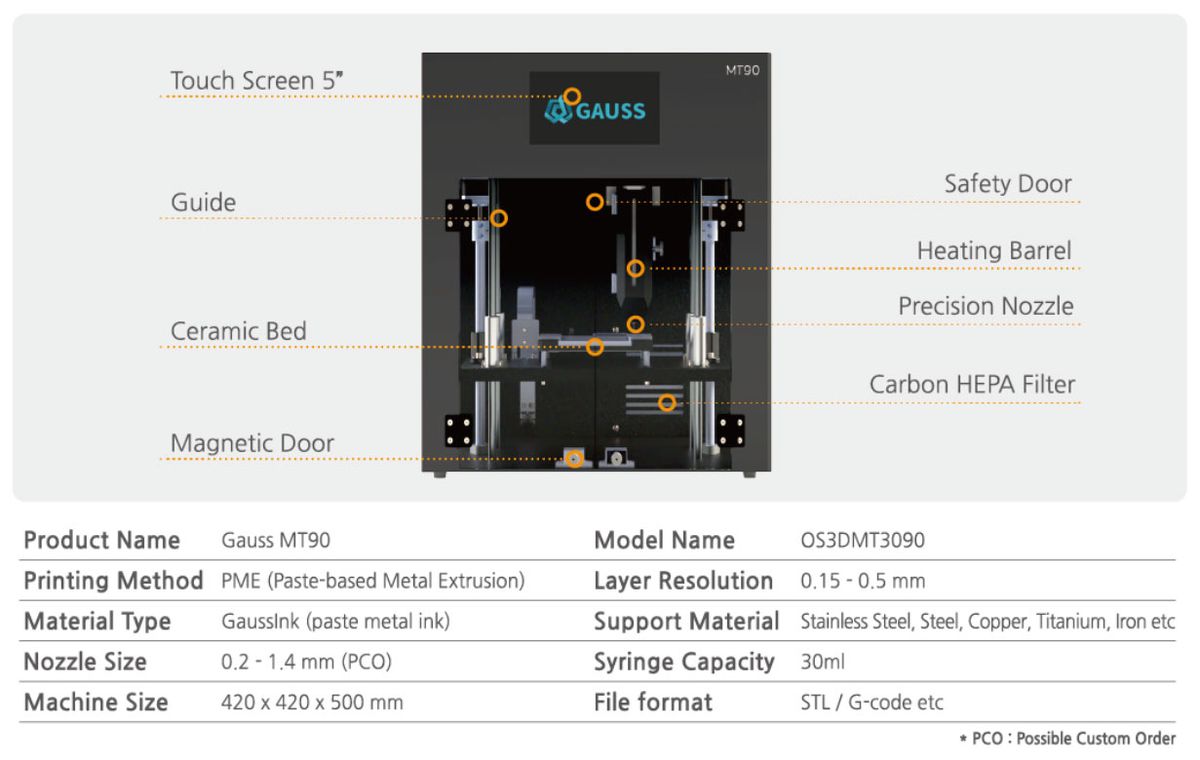 MetalPrinting Gauss MT90 3D printer