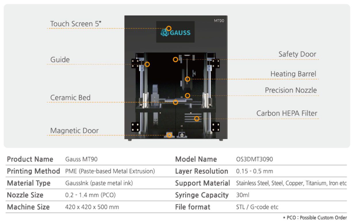 MetalPrinting Gauss MT90 3D printer