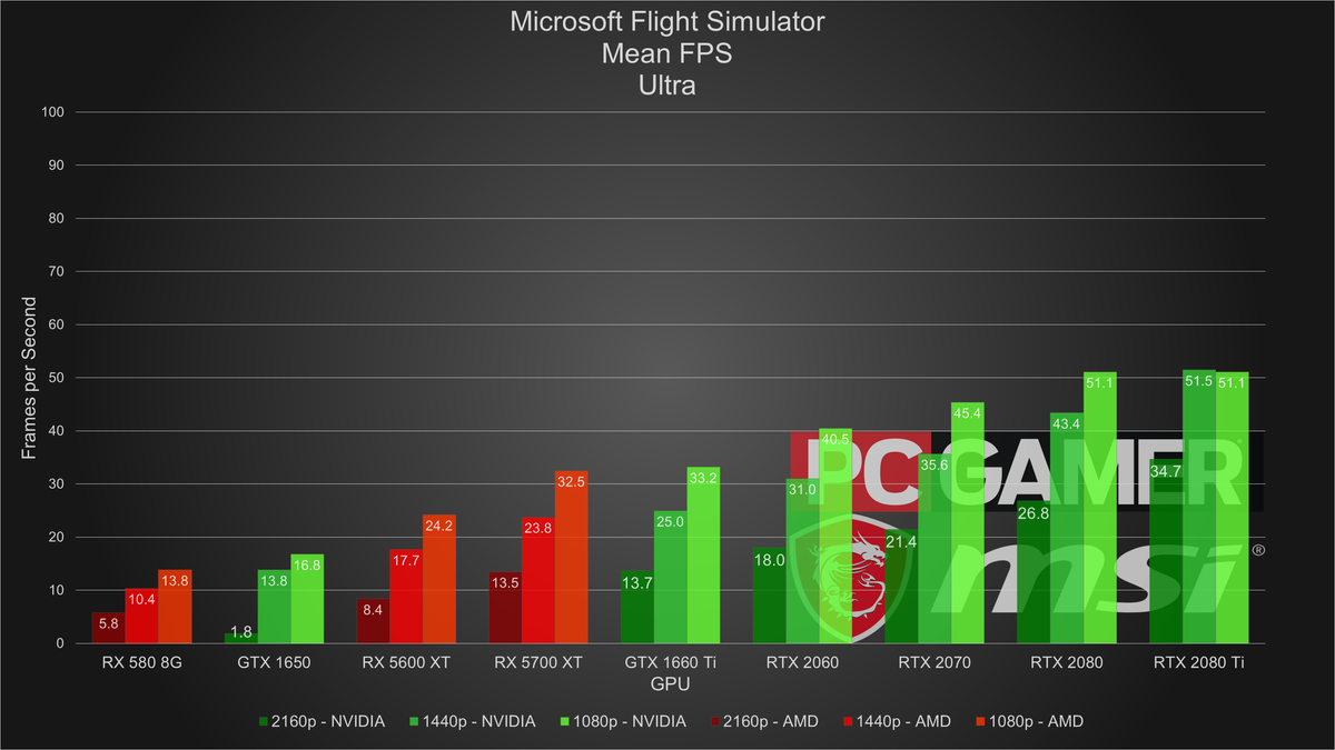 microsoft flight sim performance