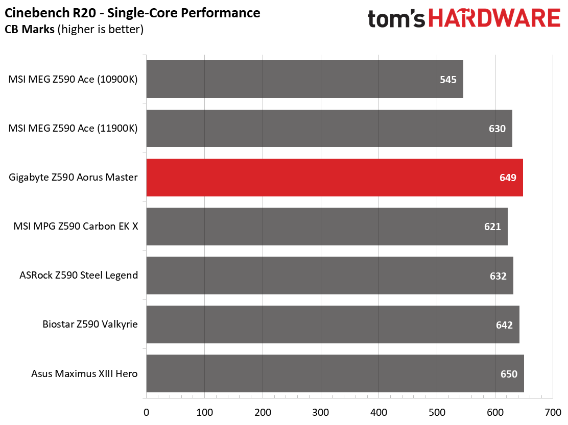 Gigabyte Z590 Aorus Master