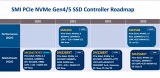 Silicon Motion SSD Controller Roadmap