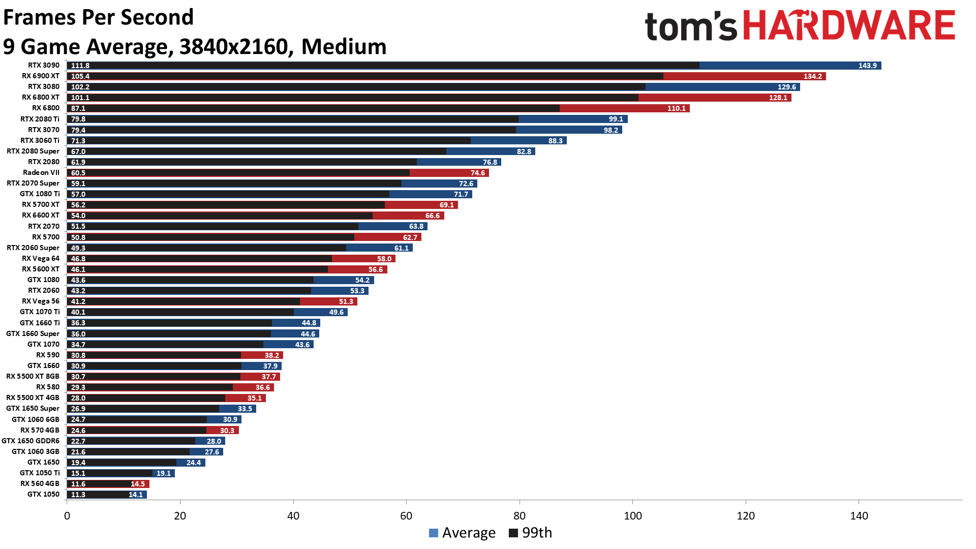 nvidia graphics card ranking