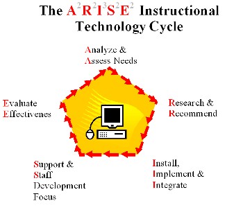 ARISE and Manage Your Classroom Technology