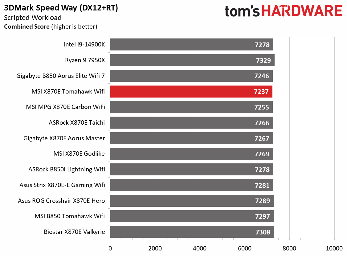 MSI MAG X870E Tomahawk Wifi