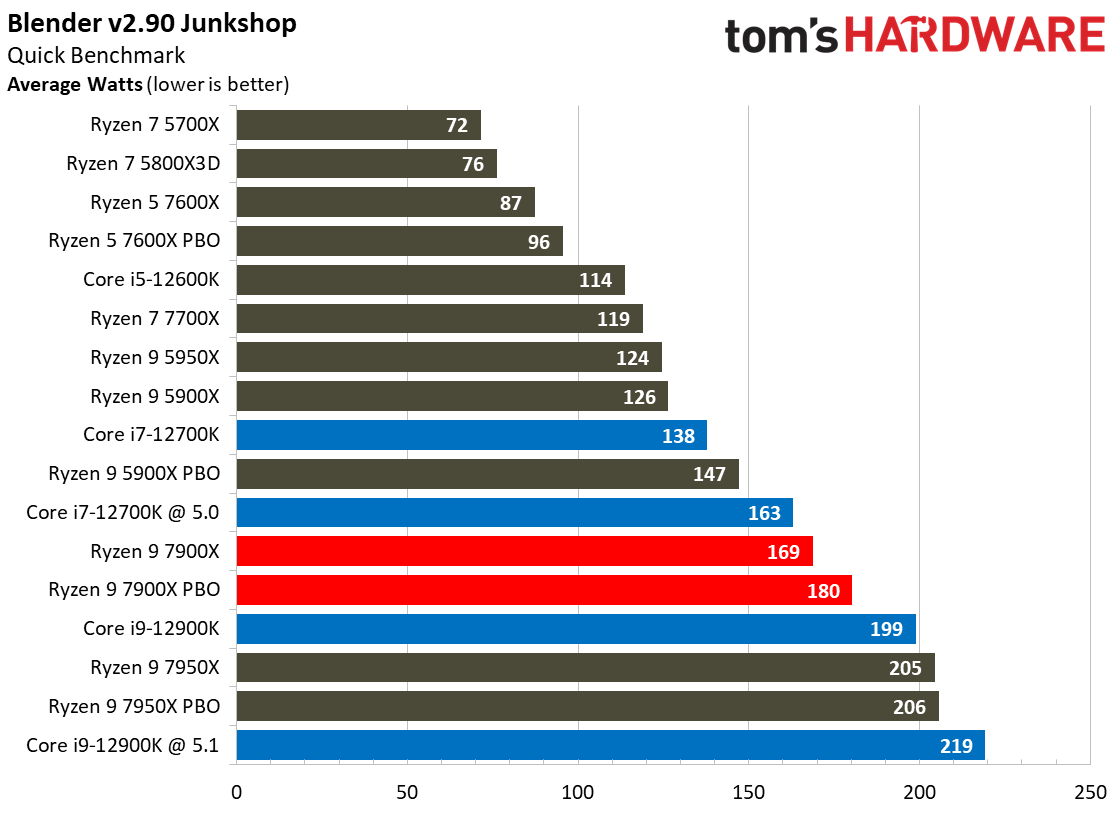 Ryzen 7000