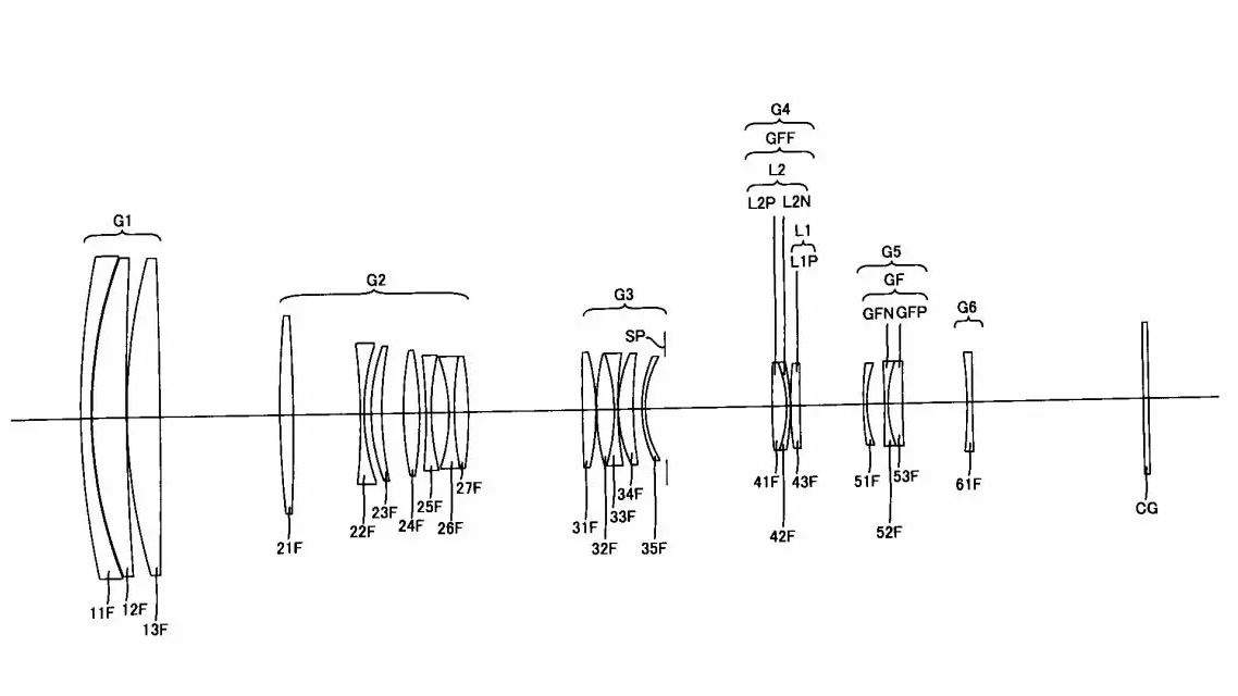 Diagram of a complex optical system with focusing elements, and light paths, illustrating optical configurations