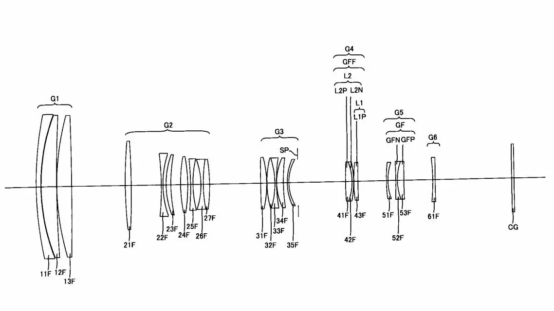 Diagram of a complex optical system with focusing elements, and light paths, illustrating optical configurations