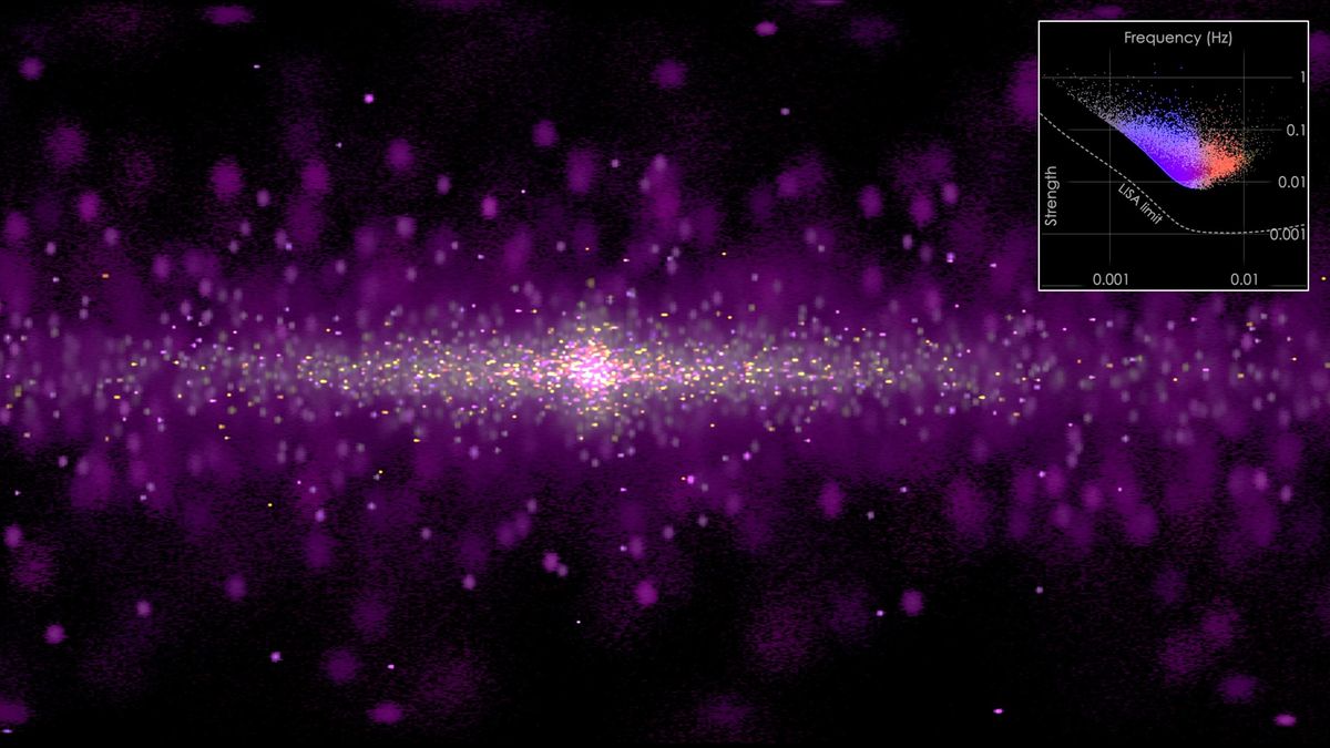How our Milky Way galaxy would look in gravitational waves (video)