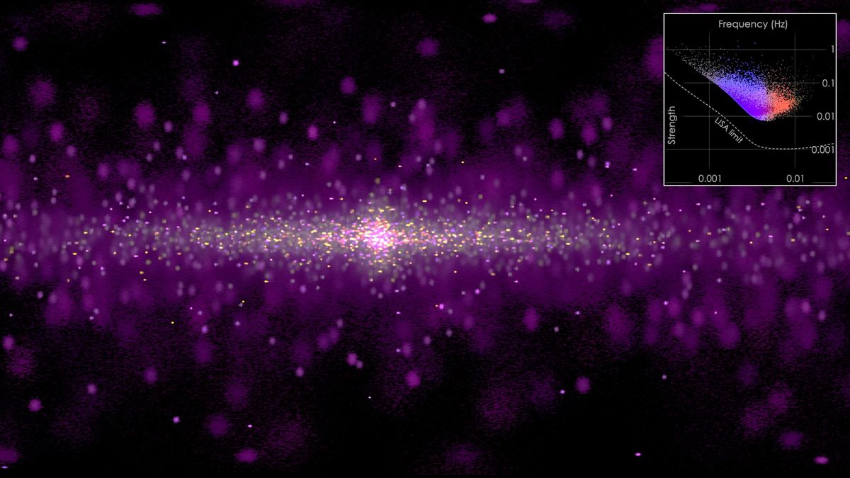 What our Milky Way Galaxy looks like amid gravitational waves (video)