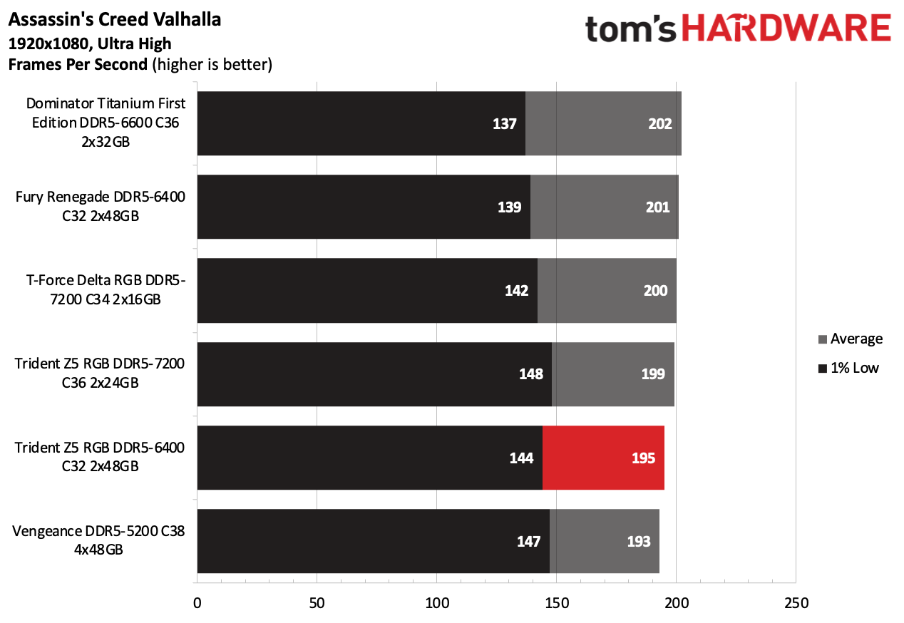 DDR5 Review