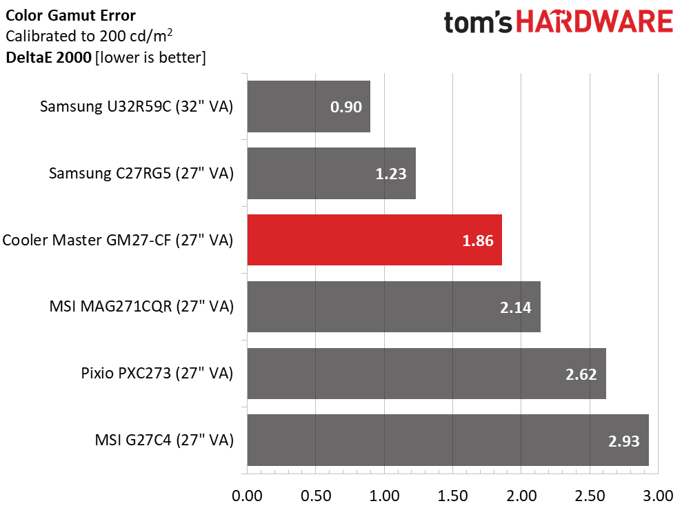 Cooler Master GM27-CF
