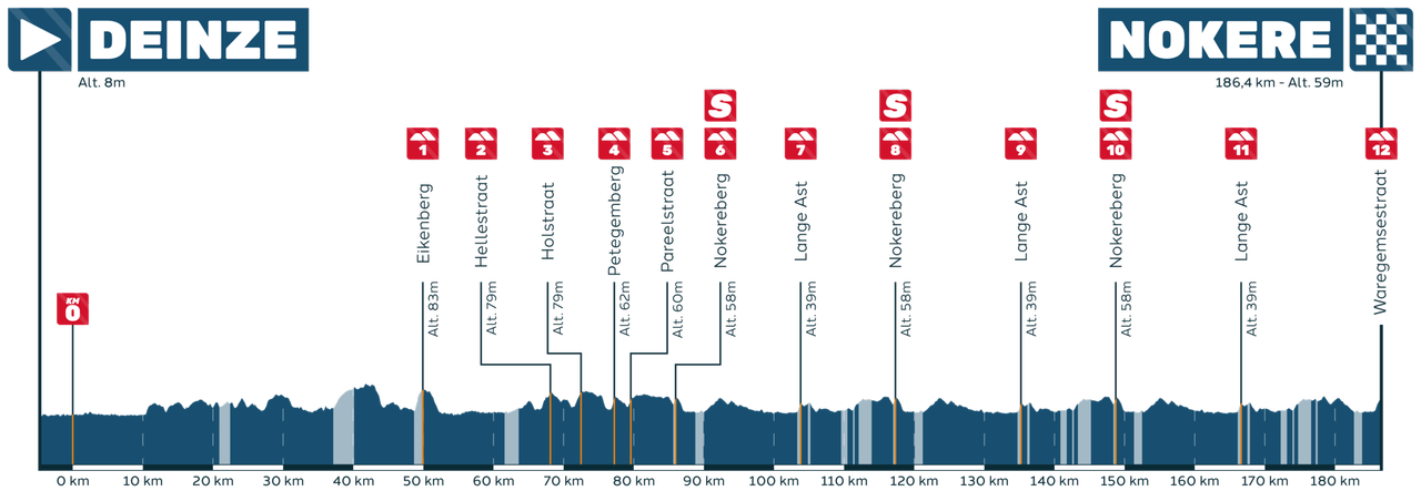 Route information for 2026 Nokere Koerse