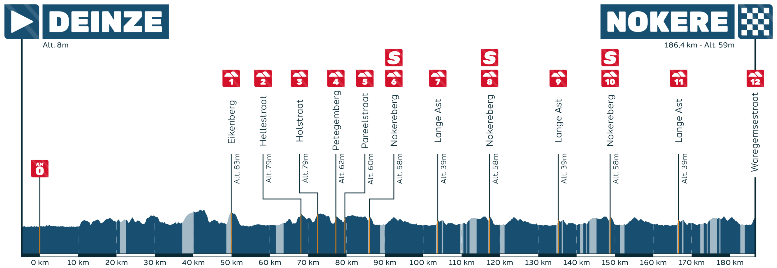 Route information for 2026 Nokere Koerse