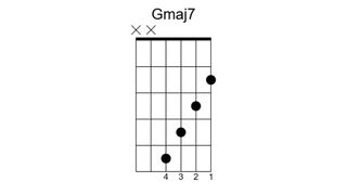Chord Gmaj7