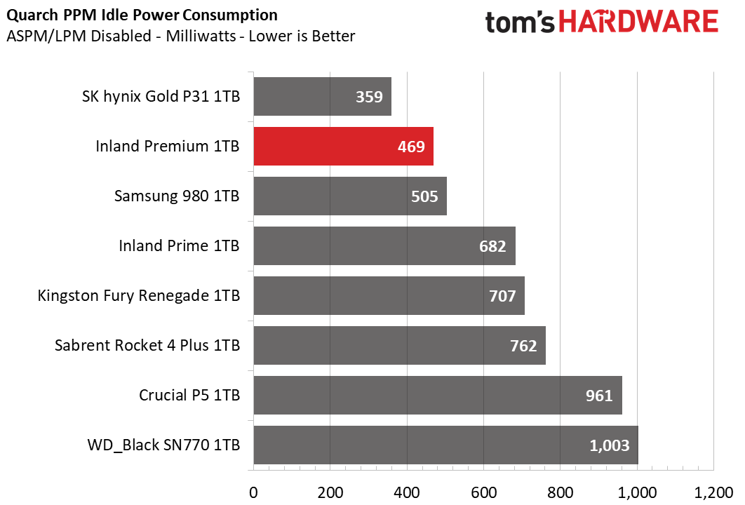 Inland Premium 1TB SSD