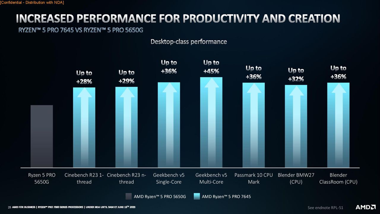AMD Ryzen Pro Desktop 7000 series