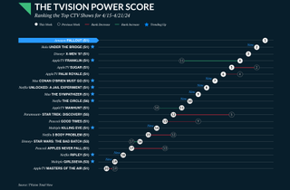 TVision Power Score 04152024