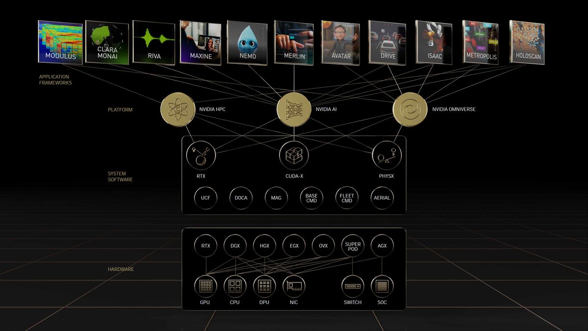 Nvidia GTC Spring 2022 full slide deck