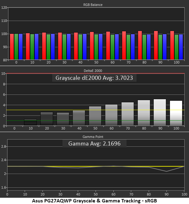 Asus ROG Swift PG27AQWP-W