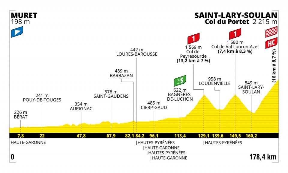 Stage 17 of the Tour de France 2021