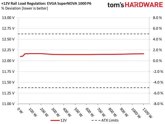 EVGA 1000 P6