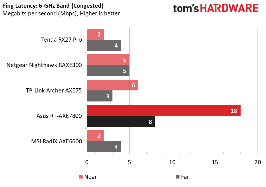 Asus RT-AXE7800 WiFi 6E