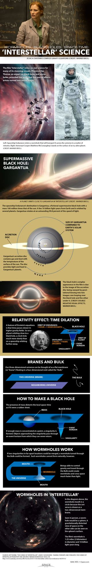 Wormhole travel across the universe and supergiant black holes are just some of the wonders seen in the film "Interstellar." See how the science of "Interstellar" works in this infographic.