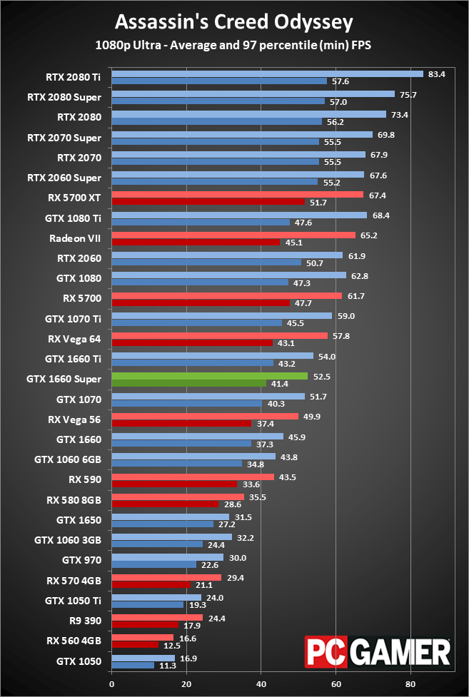 GTX 1660 Super 1080p performance charts