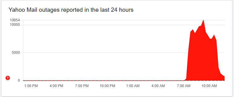 Yahoo outage 7-24-25