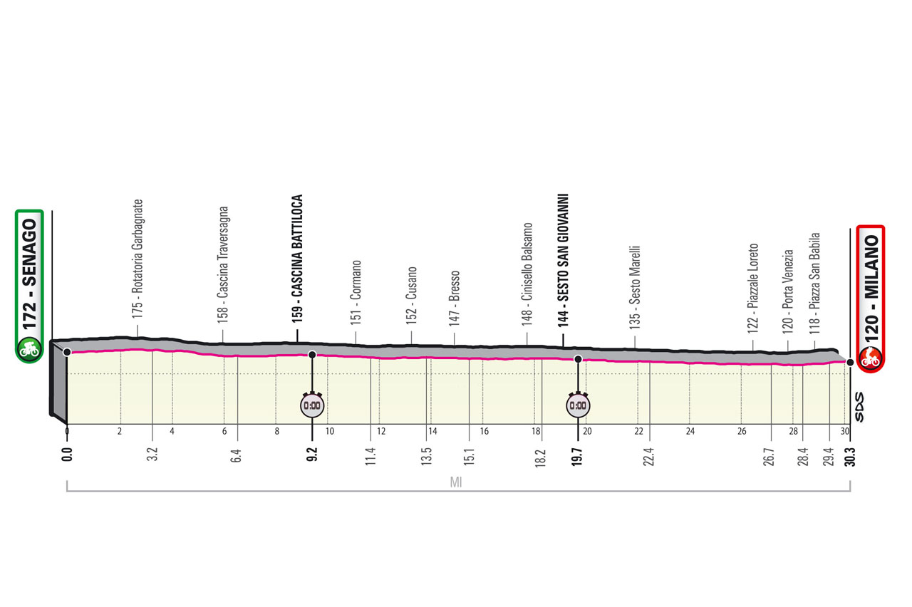 Stage 21 of the Giro d'Italia