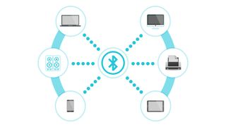 Understanding reliability in Bluetooth® technology