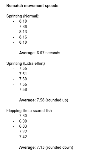 A set of Rematch movement speeds, recorded in Google Docs.